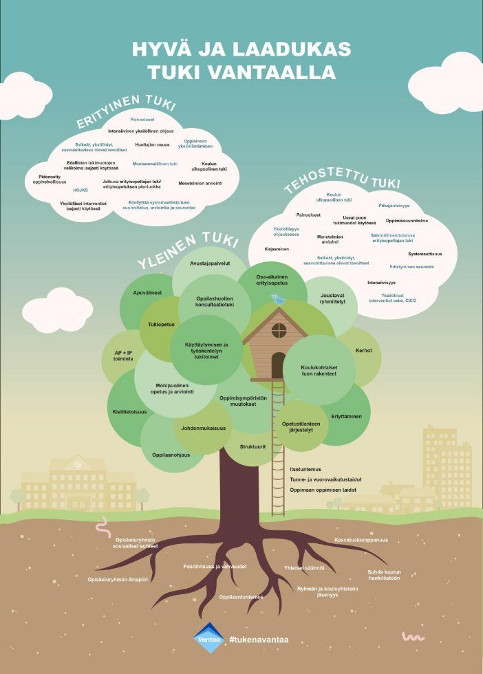 Oppimisen tuki perusopetuksessa